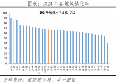 全国具有大专及以上、高中、小学及以下